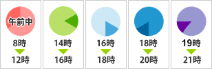 配送の時間帯